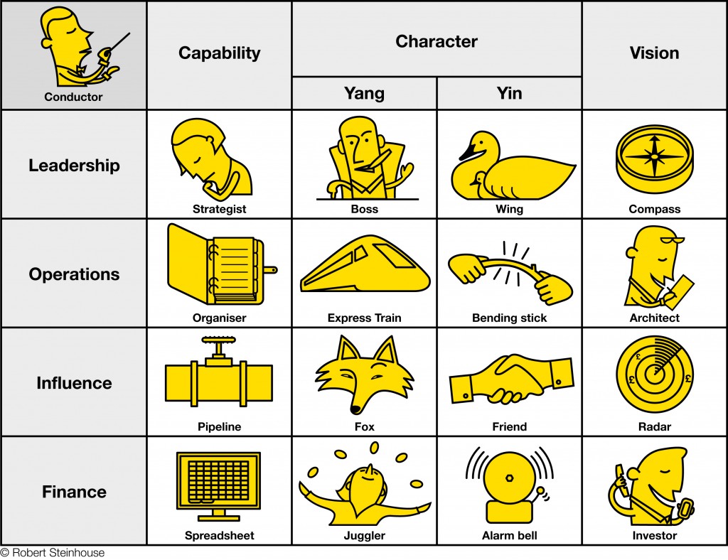 impsons as archetypes impsons as archetypes