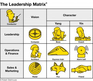 Diagram of The Leadership Matrix by Robbie Stesinhouse